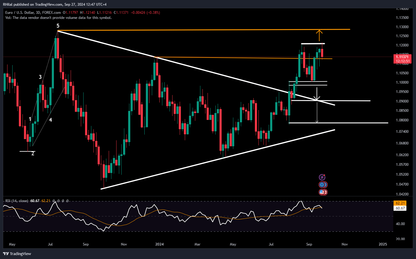 EURUSD Outlook EURUSD_2024-09-27_12-47-08