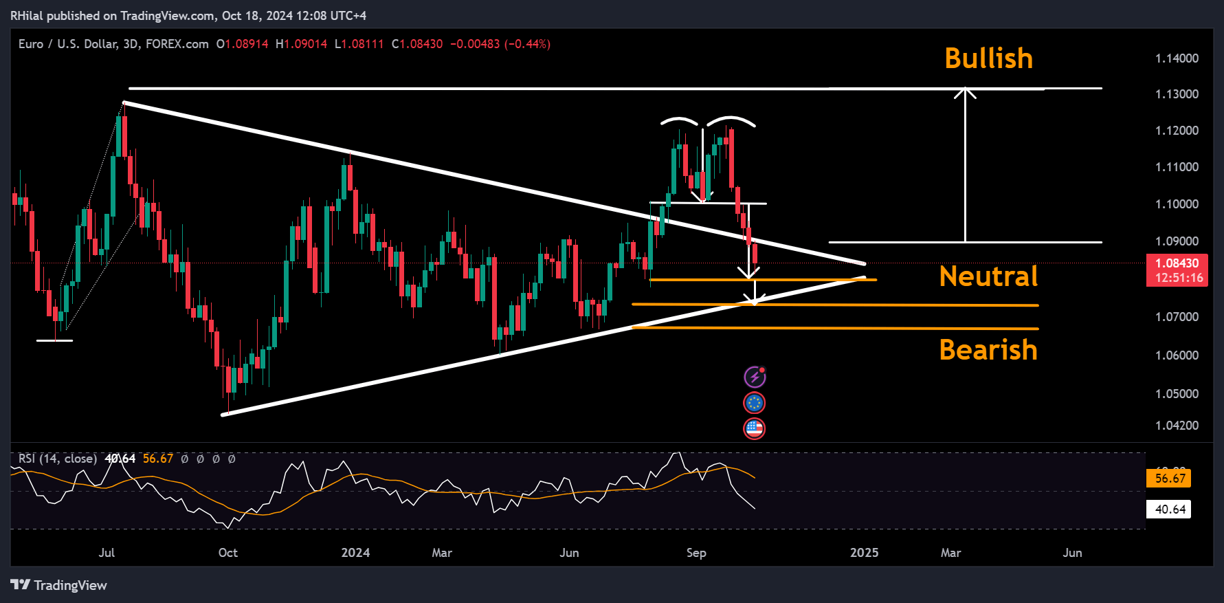 EURUSD_2024-10-18_12-08-433