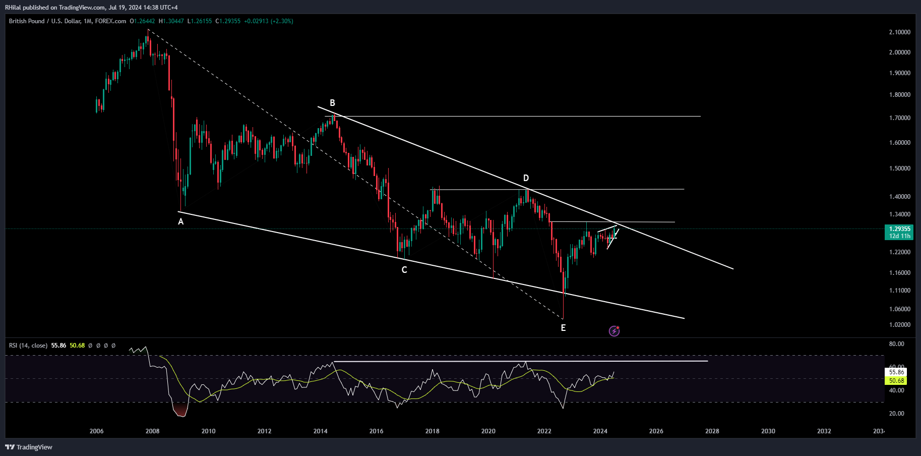 GBPUSD Forecast: GBPUSD_2024-07-19_14-38-50