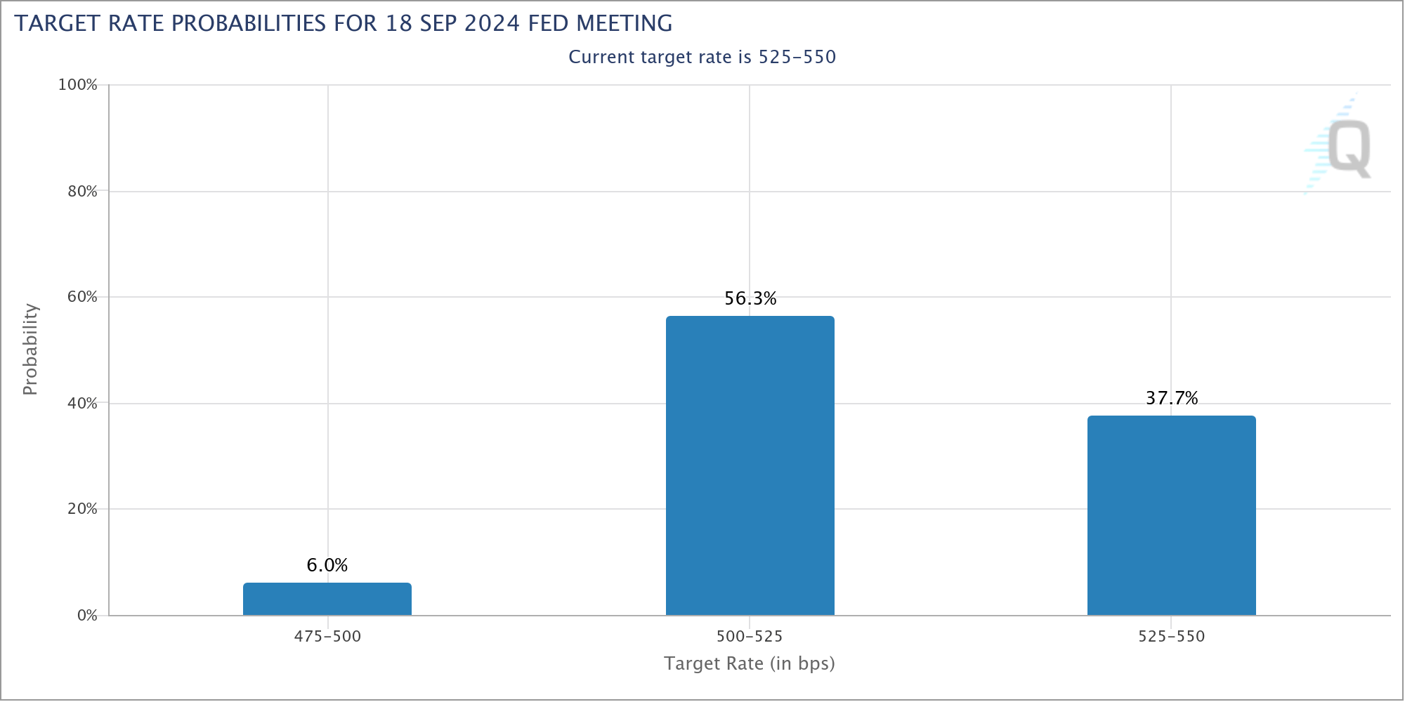 Crude Oil Forecast target-rate-probabilitie