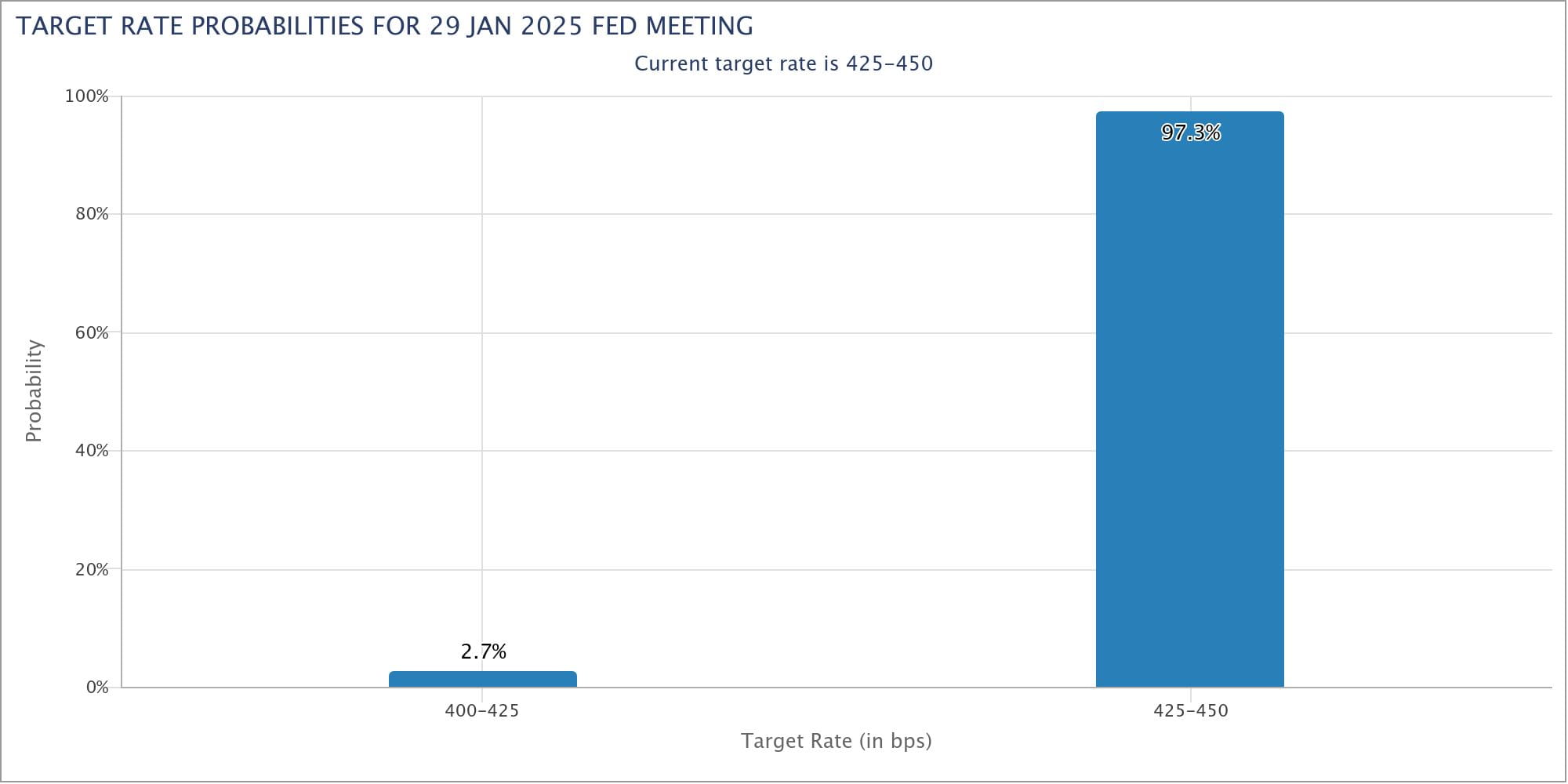 Crude Oil Forecast: TRP 16 01