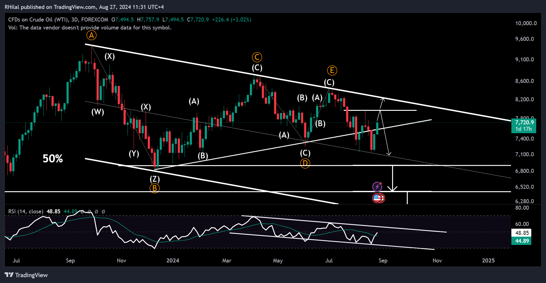 Crude Oil Analysis: USOIL_2024-08-27_11-31-18