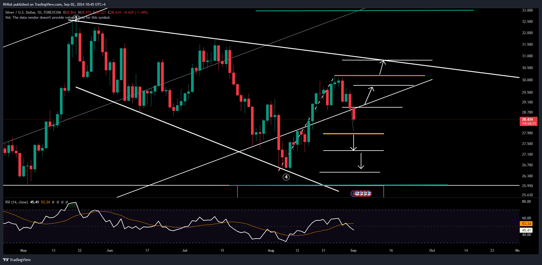 GBPUSD, Silver Outlook: XAGUSD_2024-09-02_10-45-49