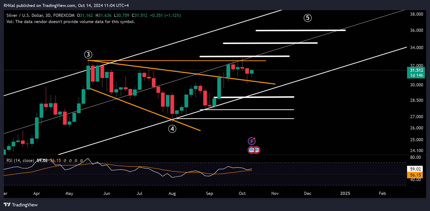 USDJPY, Silver Forecast: XAGUSD_2024-10-14_11-04-08