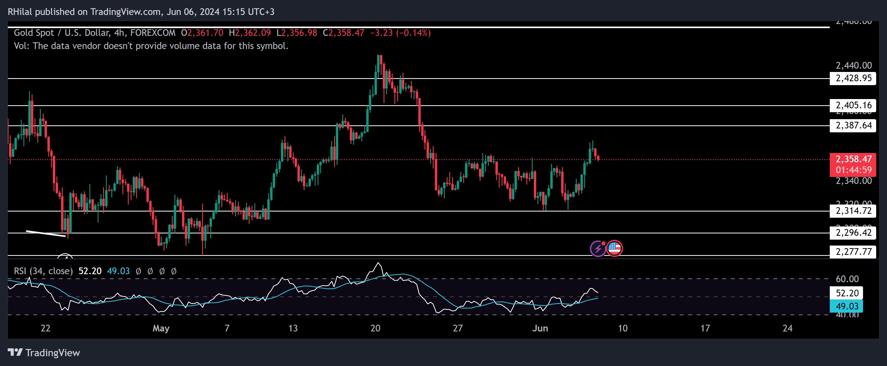 XAUUSD_2024-06-06_16-15-01