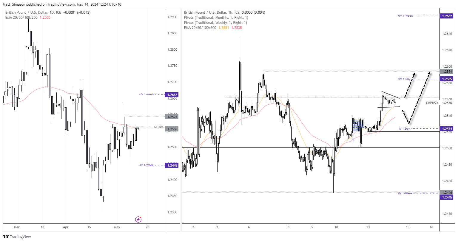 20240514gbpusd