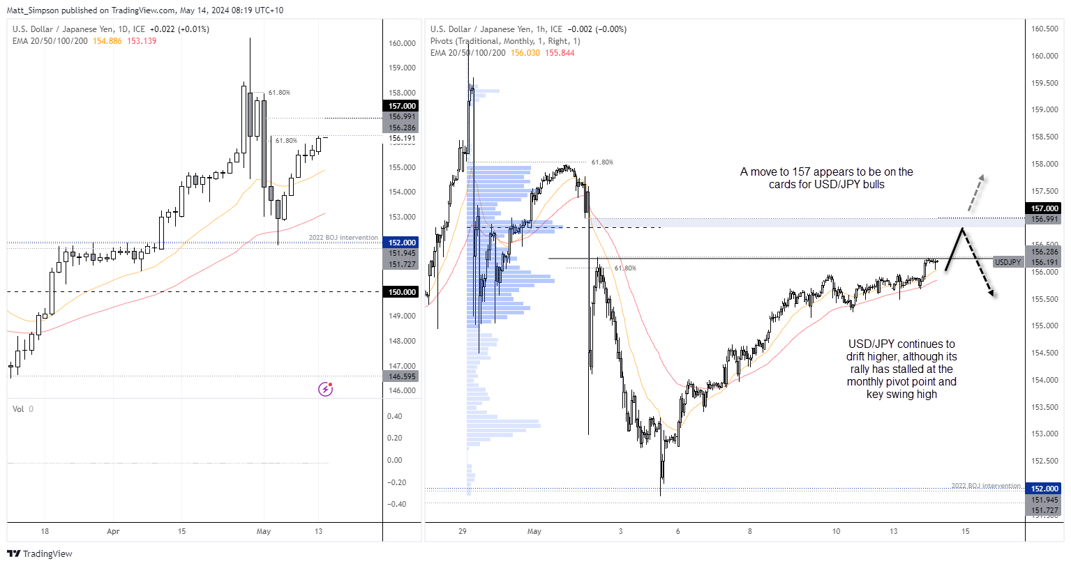 20240514usdjpy