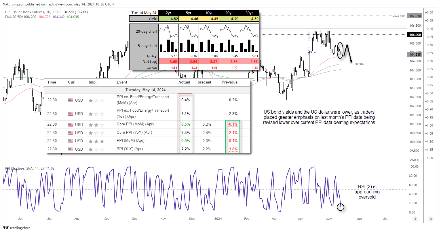 20240515usd