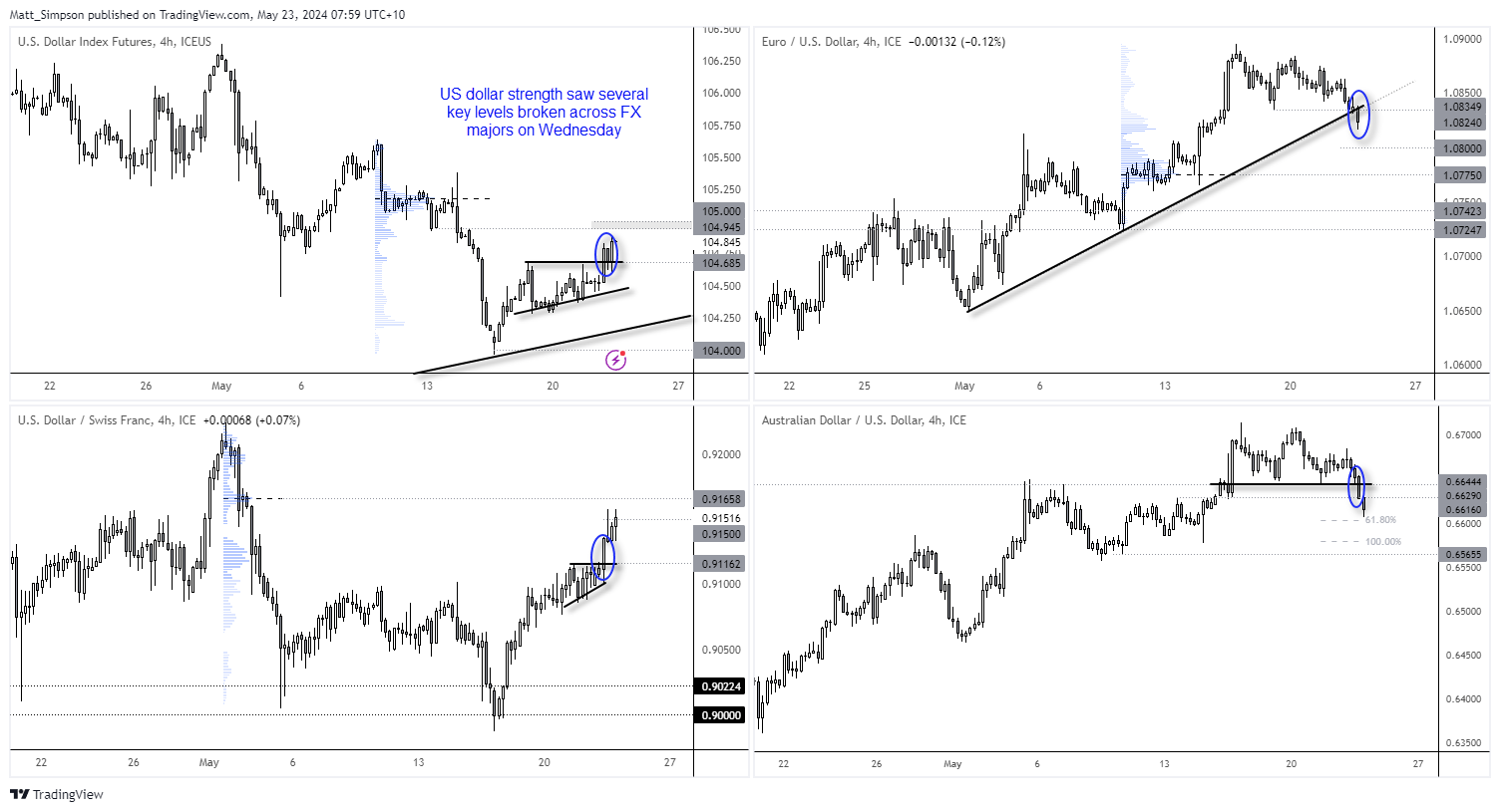 202405237audusd