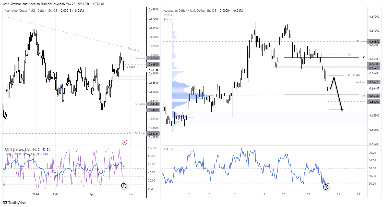 20240523audusd