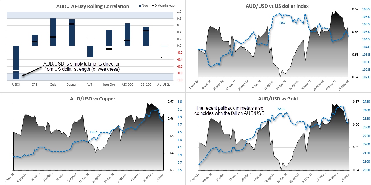 20240526aucorrelations