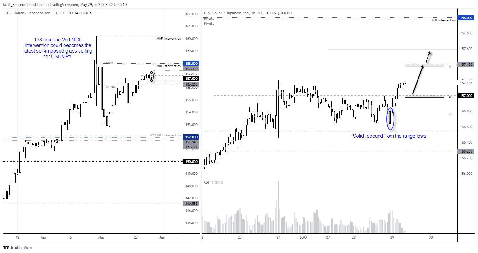 20240529usdjpy2