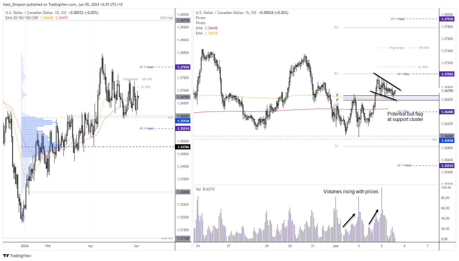 20240605usdcad