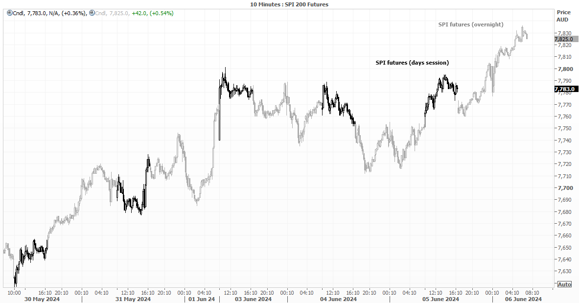 20240606asxfutures