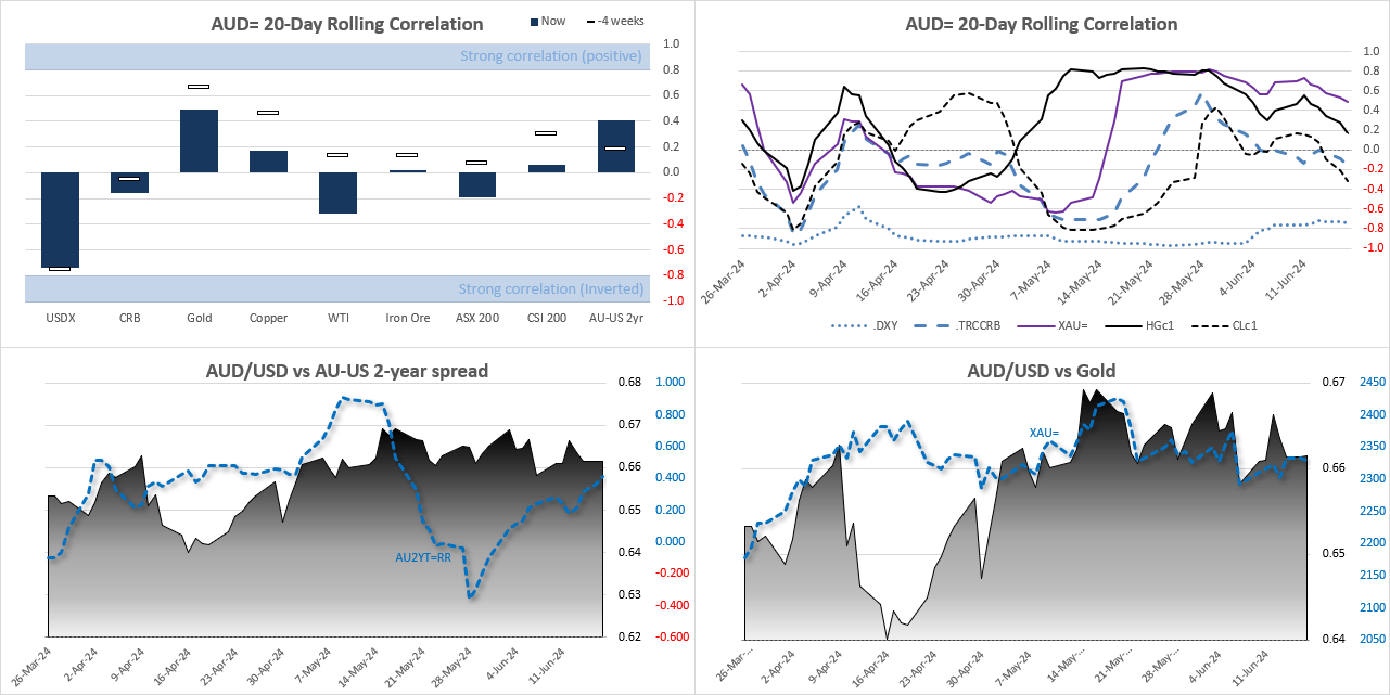 20240617audCorrelations