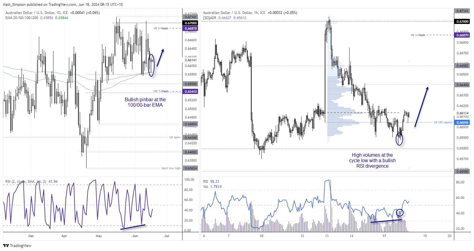 20240618audusd