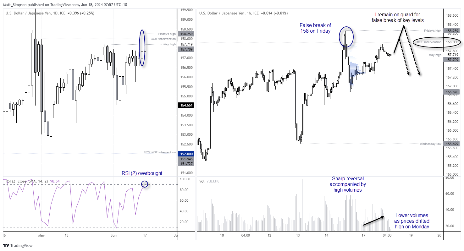 20240618usdjpy