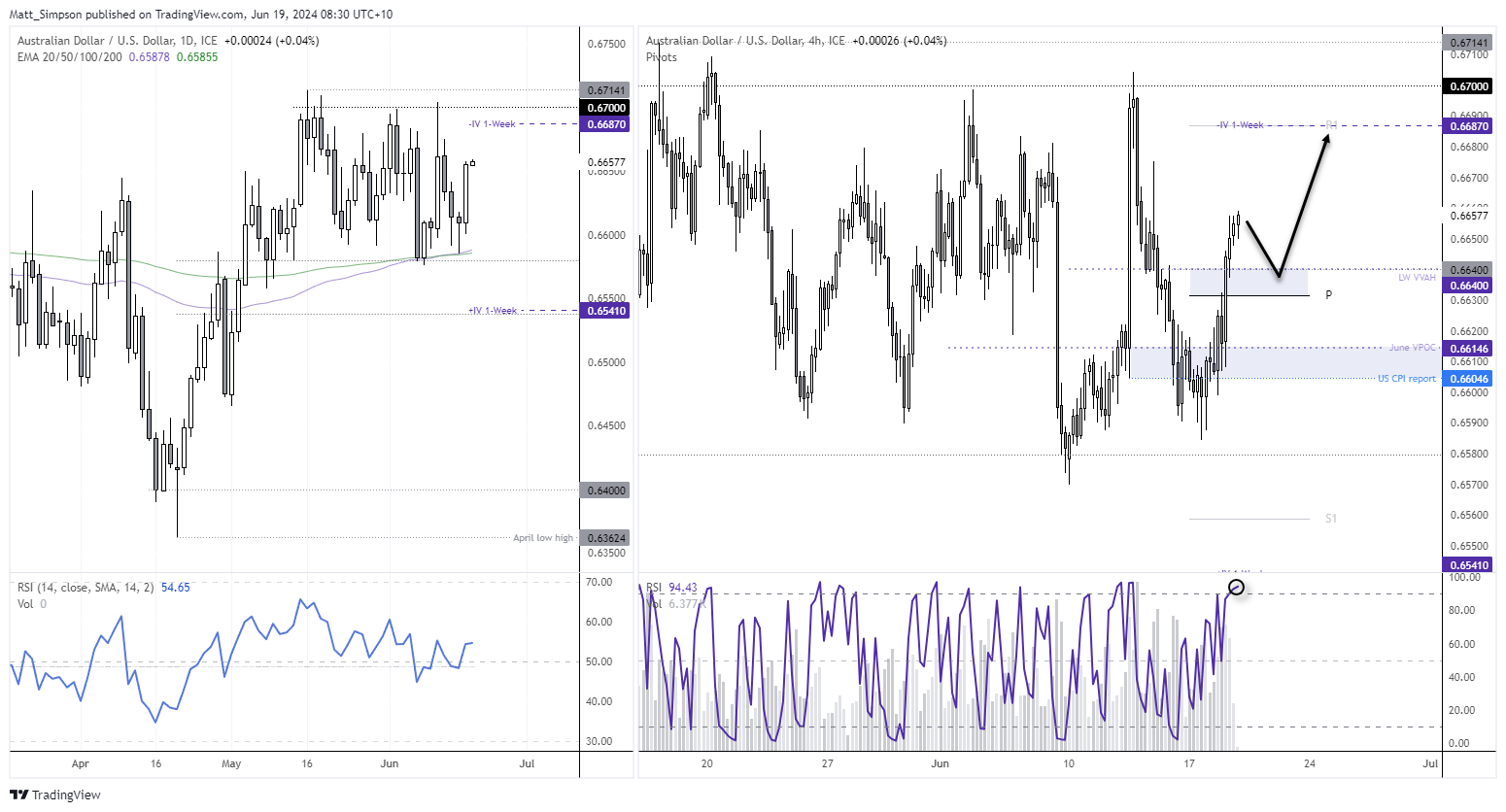 20240619audusd