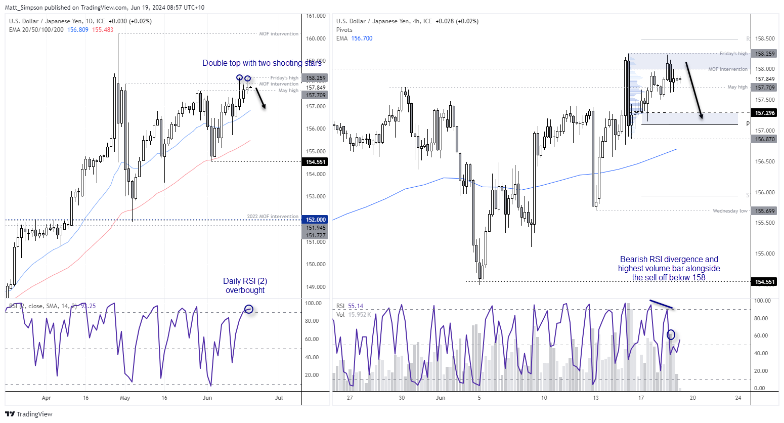 20240619usdjpy