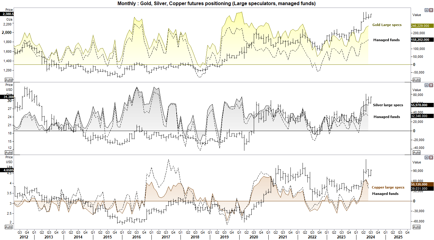 20240708metals