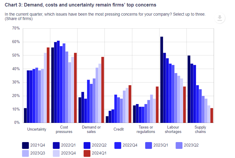 20240709canadaOutlook