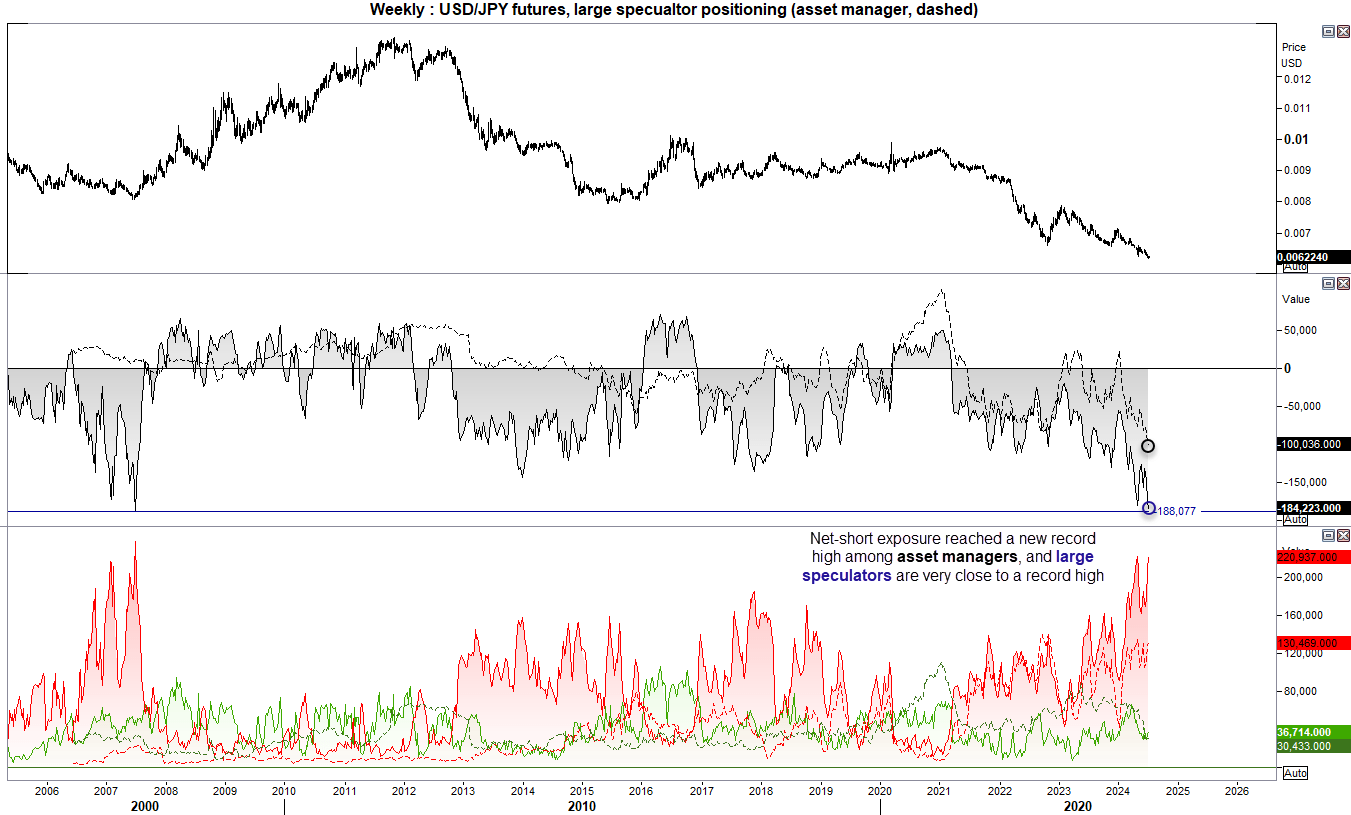 20240709cotJPY