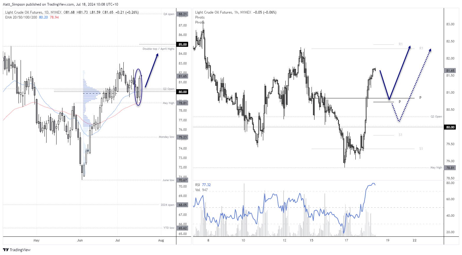 20240718wti