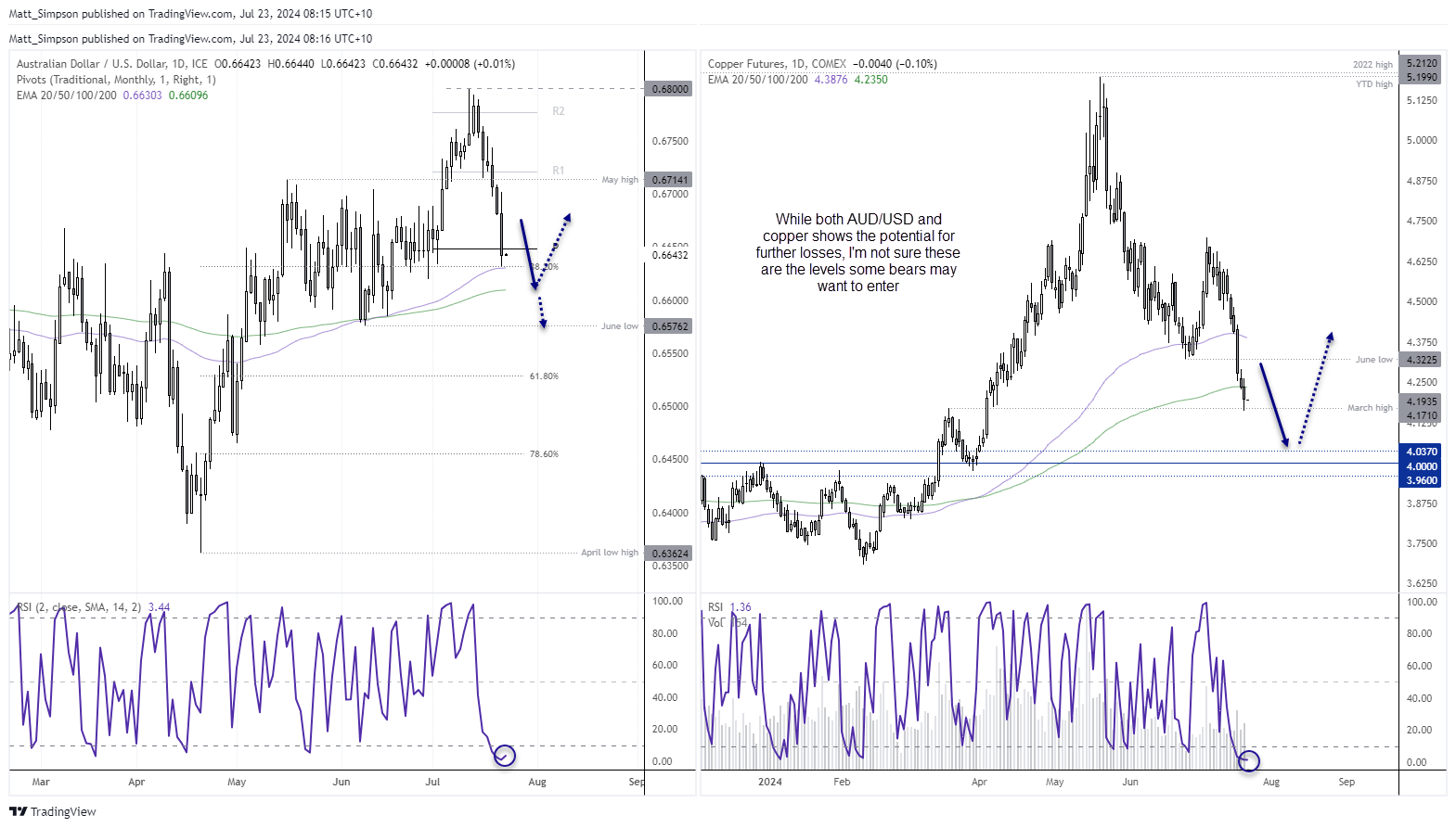 20240723audusd