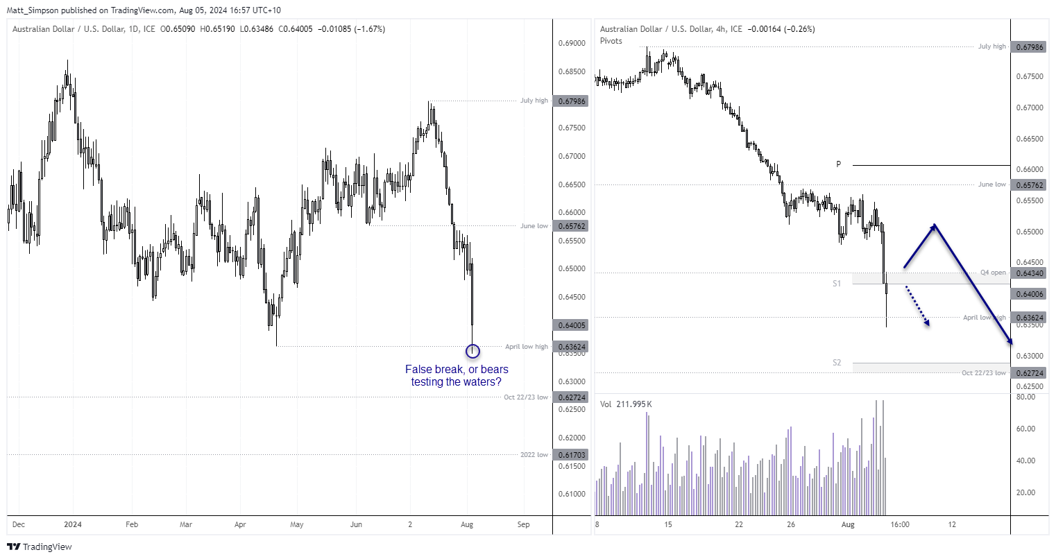 20240805audusd