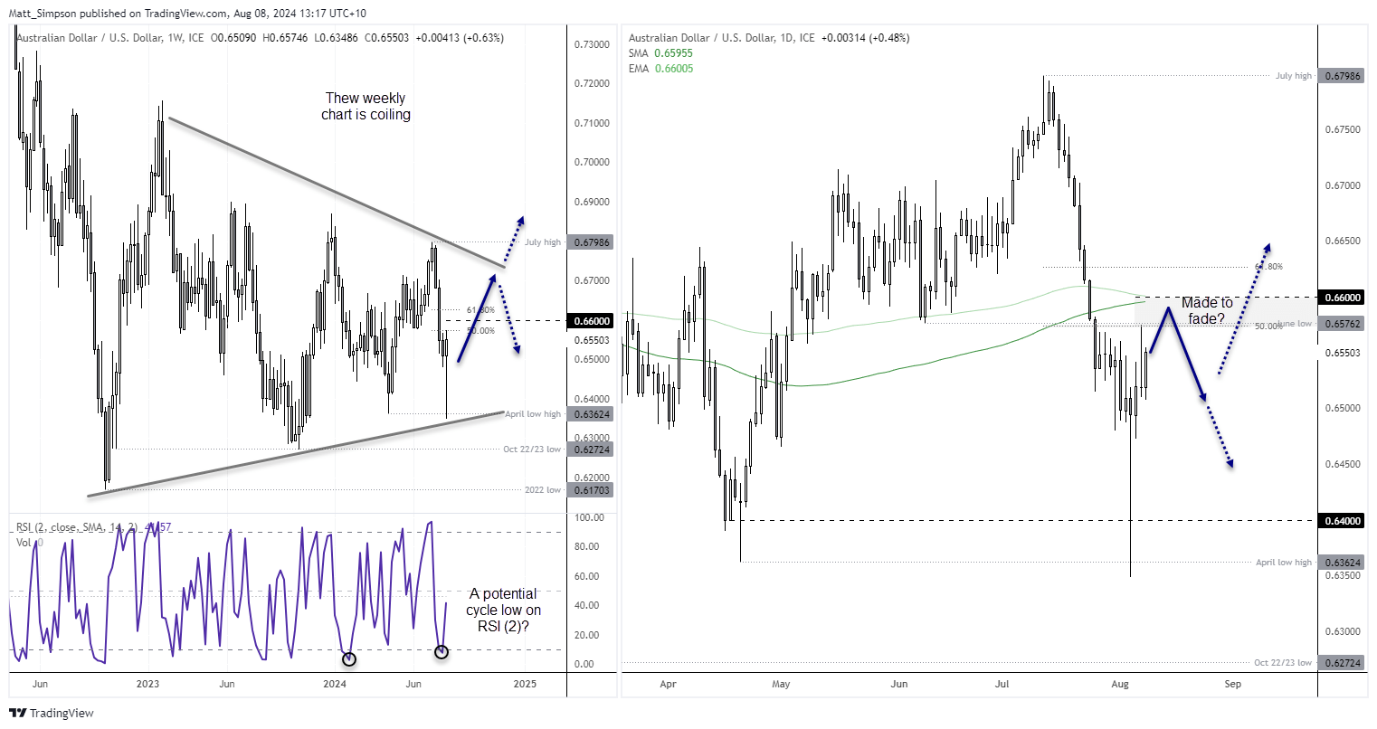 20240808audusd