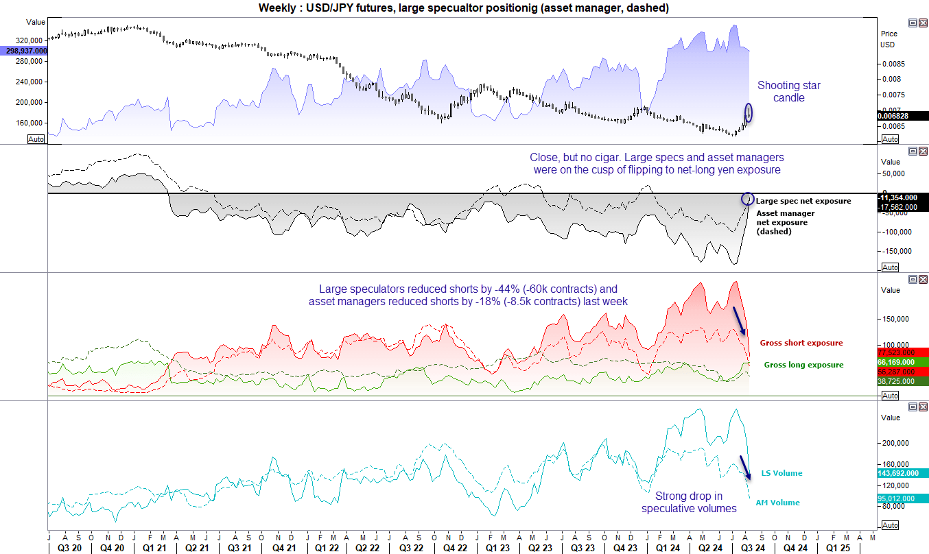 20240812cotJPY