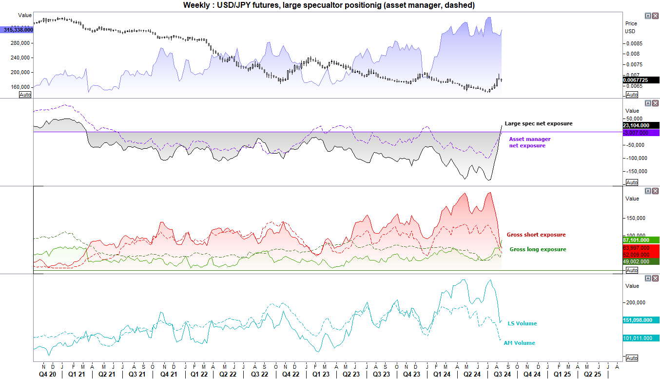 20240819cotJPY