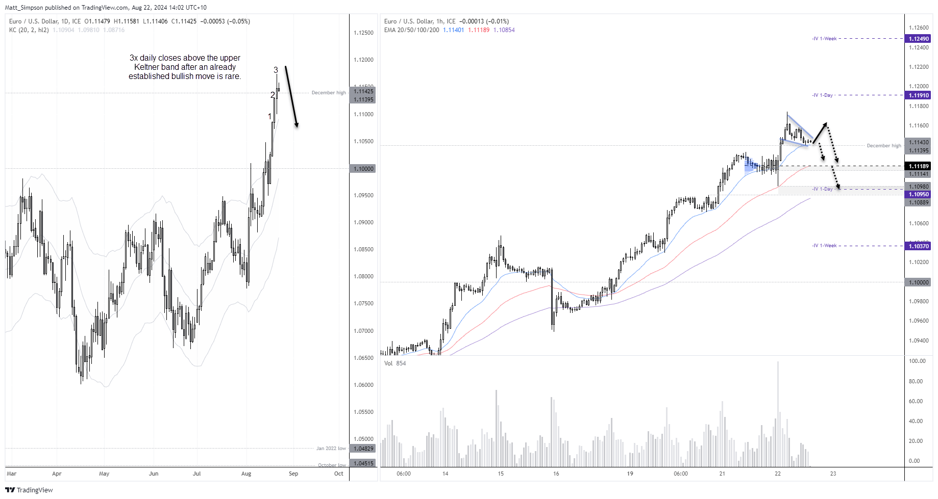 20240822eurusd