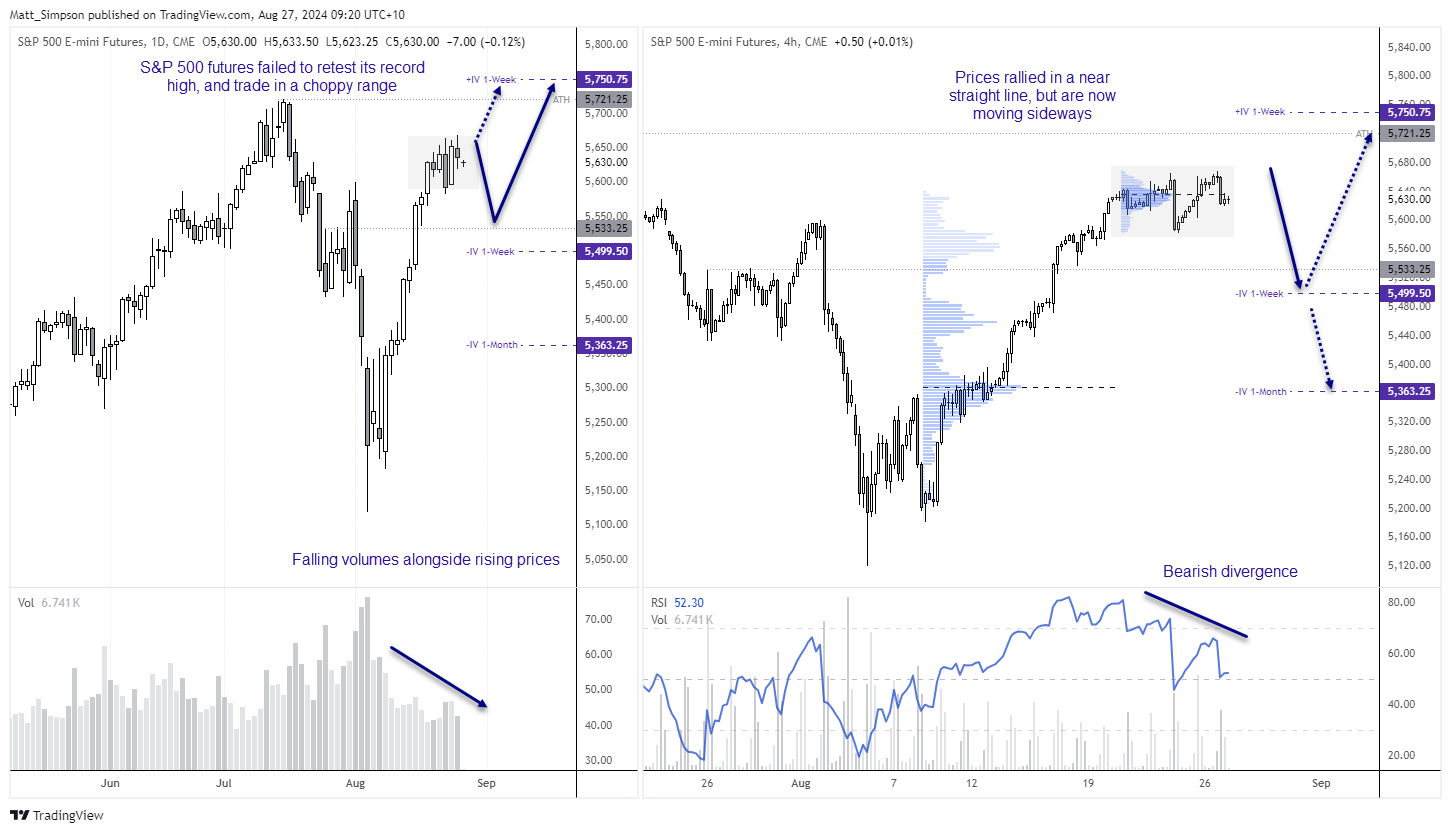 20240827sp500