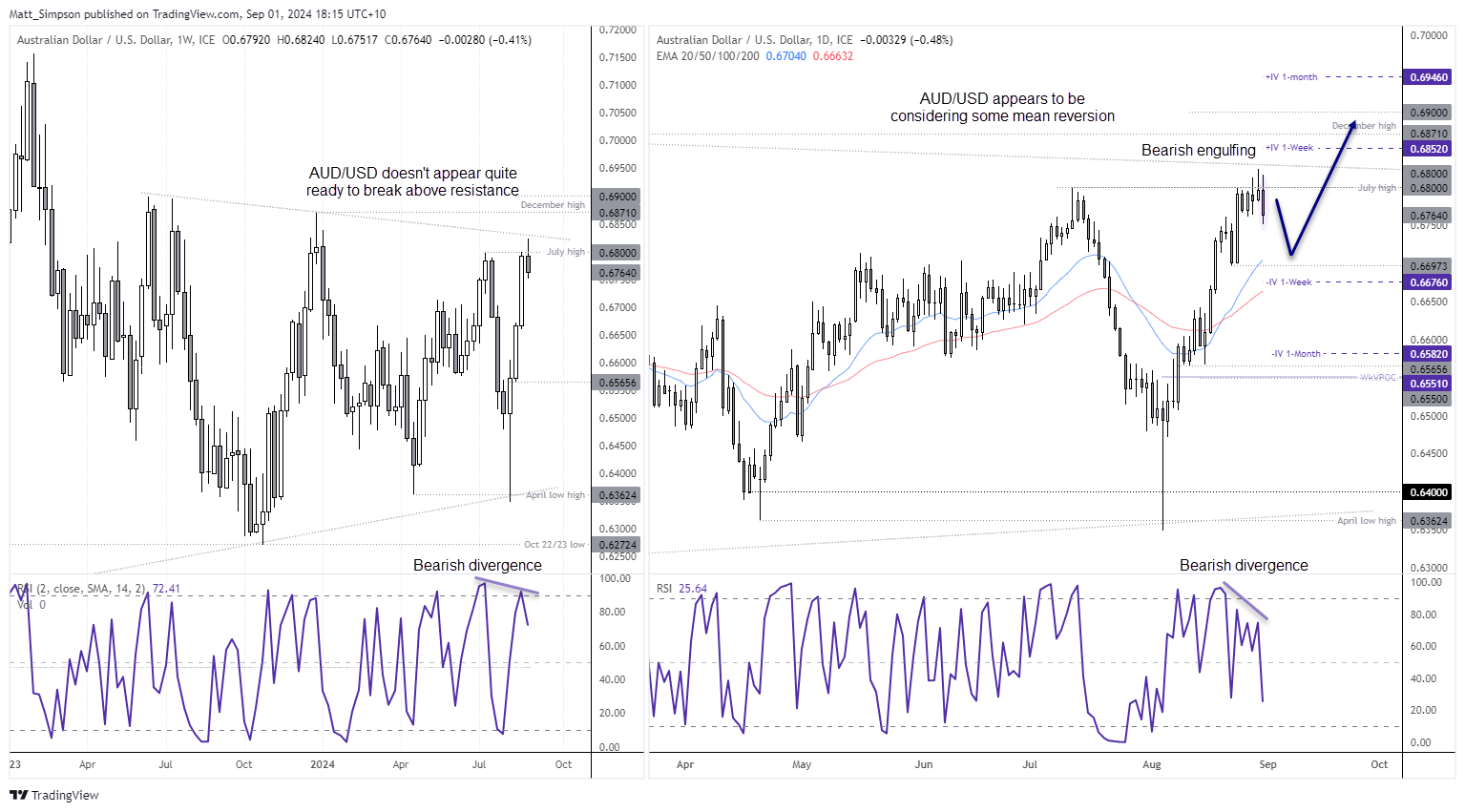 20240901audusd2