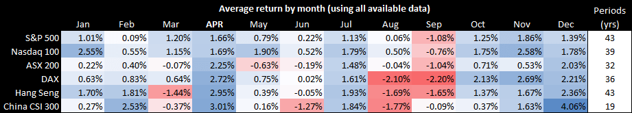 20240902seasonalDashboard