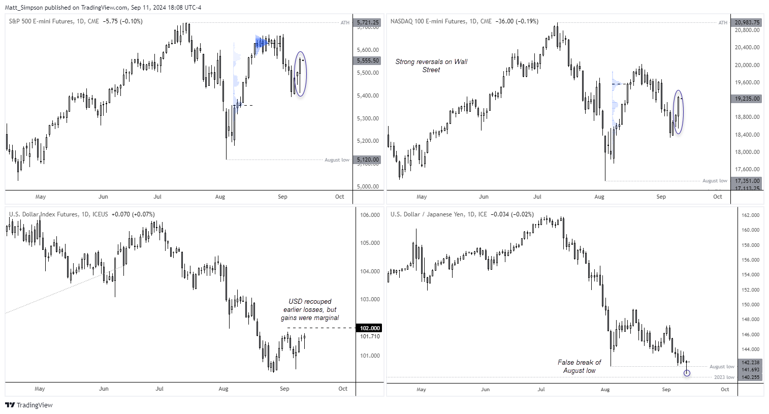 20240912usdjpy