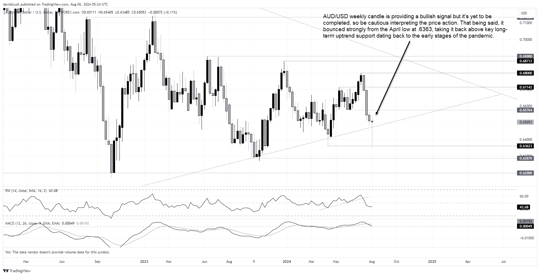 aud aug 6 2024 1