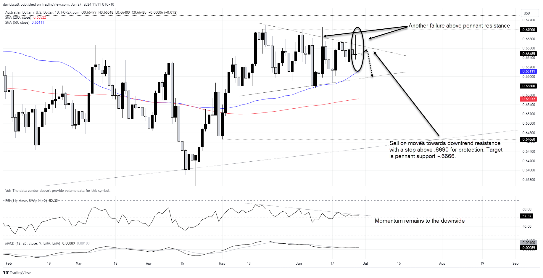 aud june 27 2024