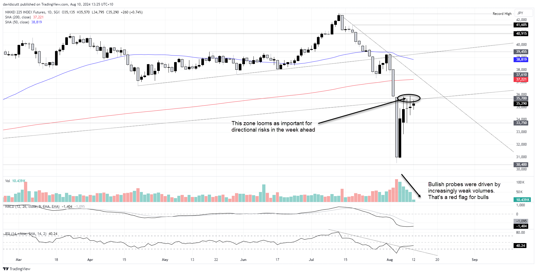 nikkei aug 10 2024