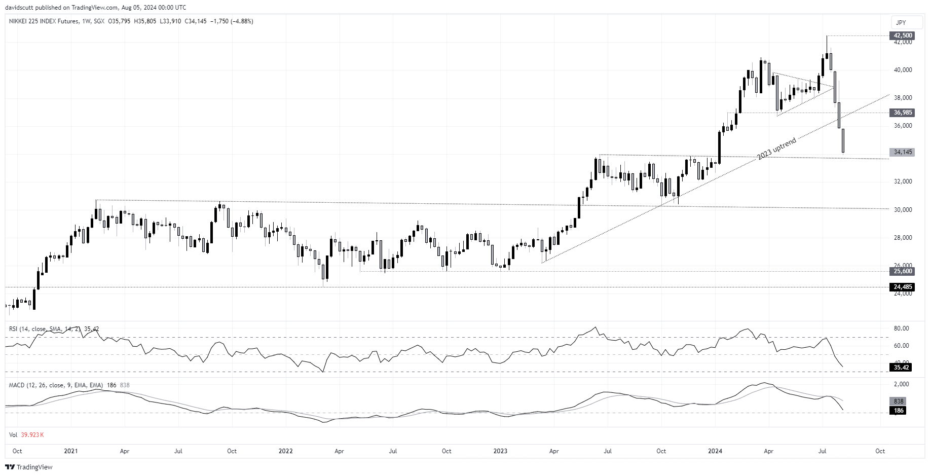 nikkei aug 5 2024