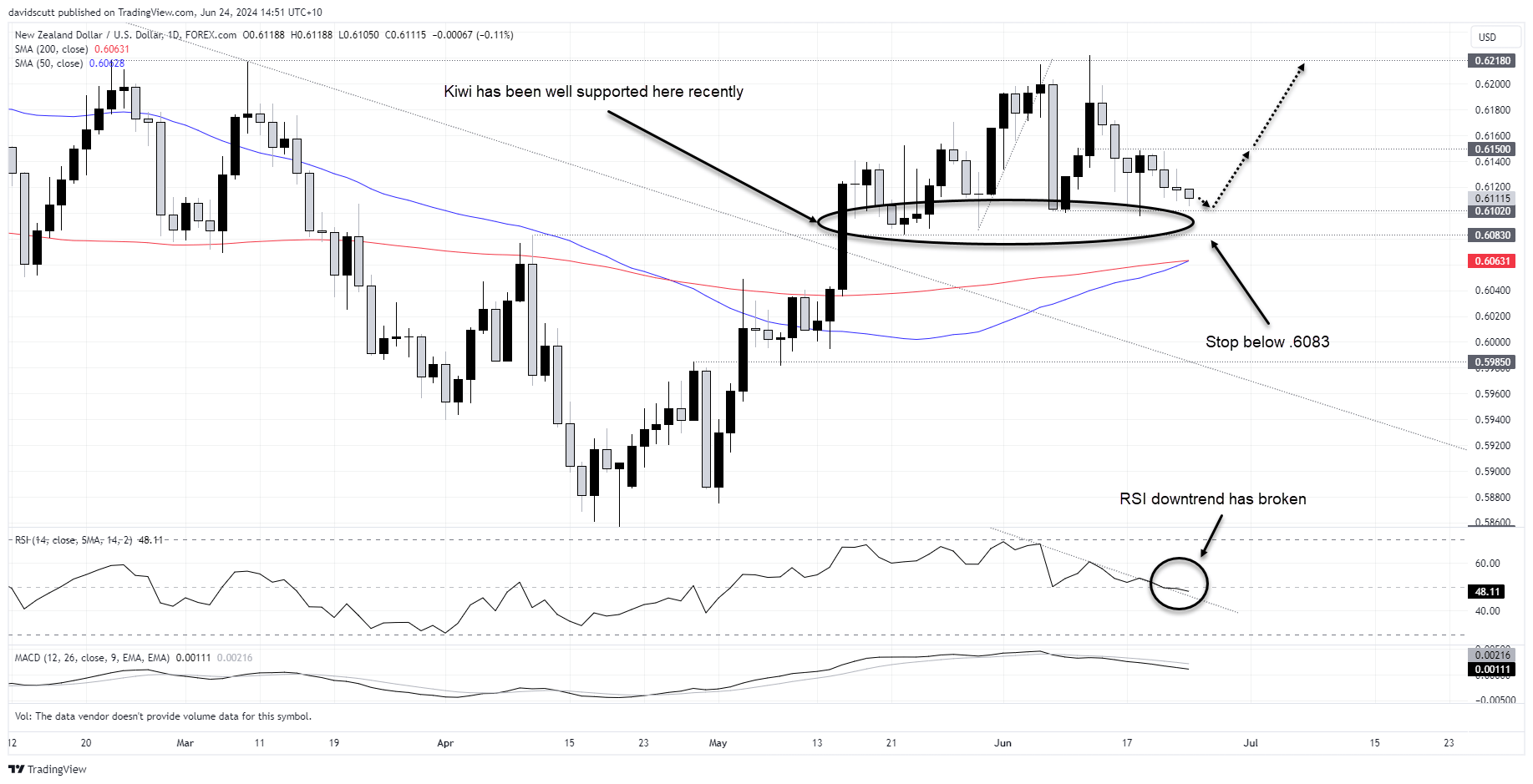 nzd june 24