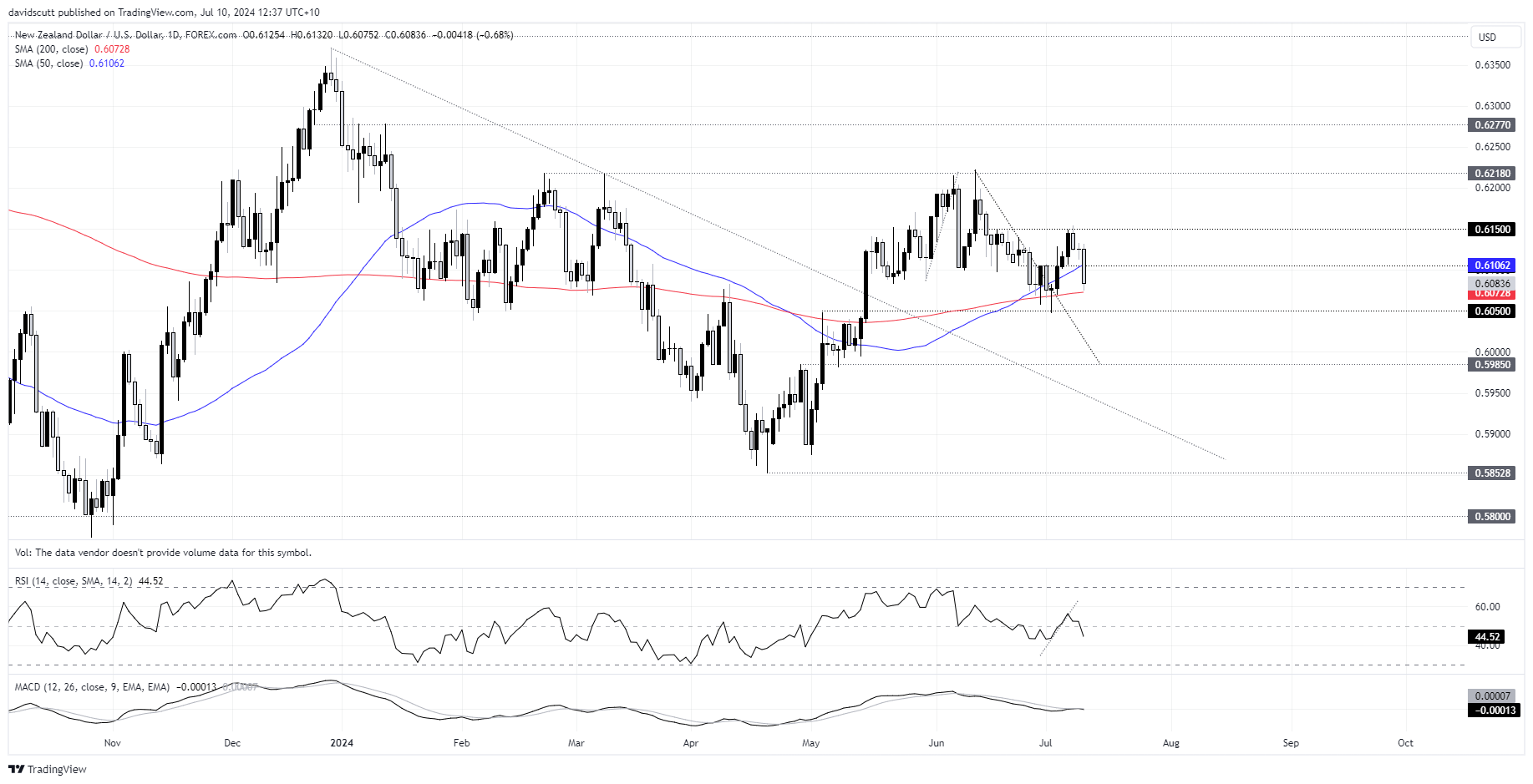 rbnz nzd july 10 2024