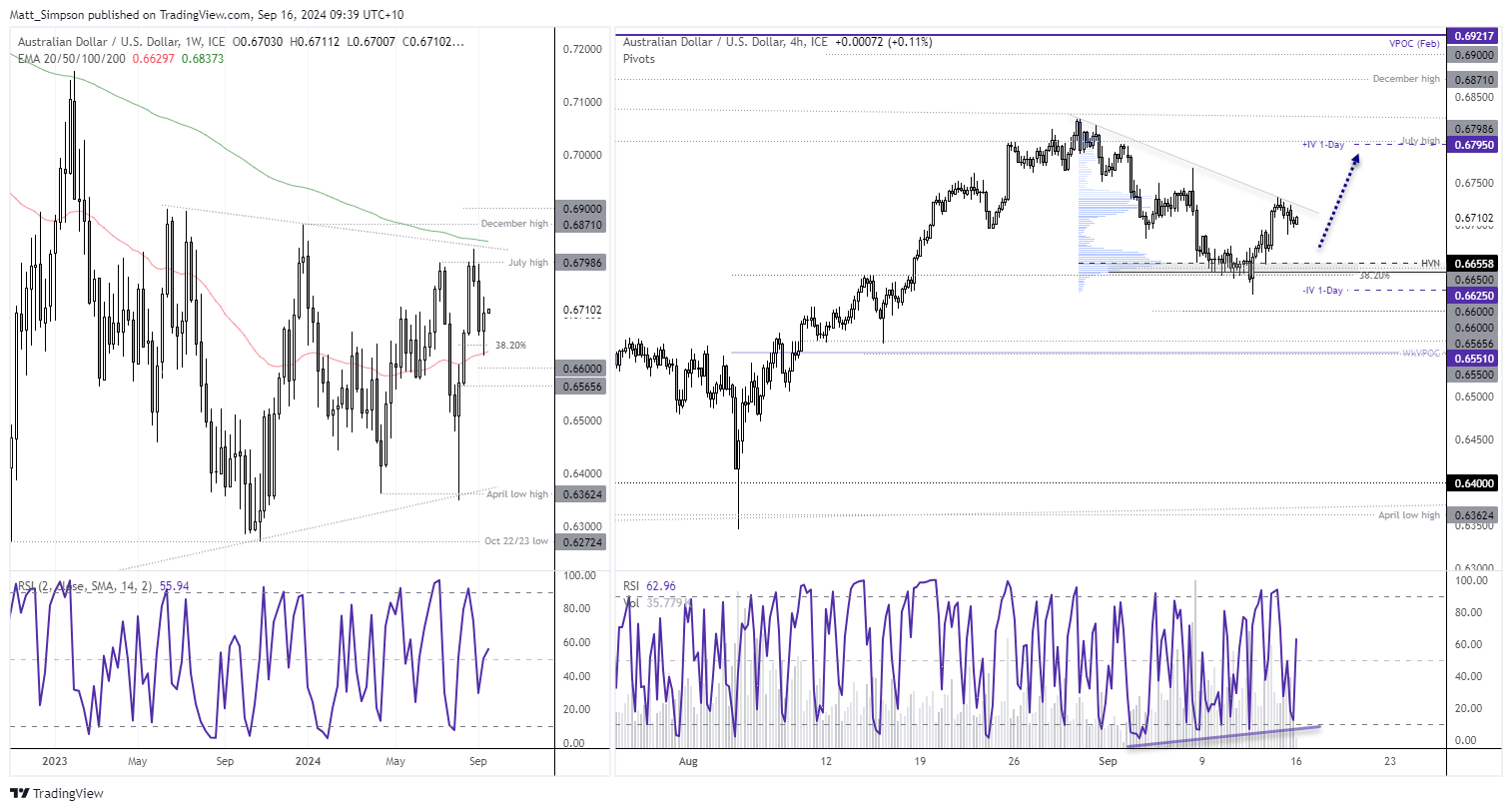 20240916audusd