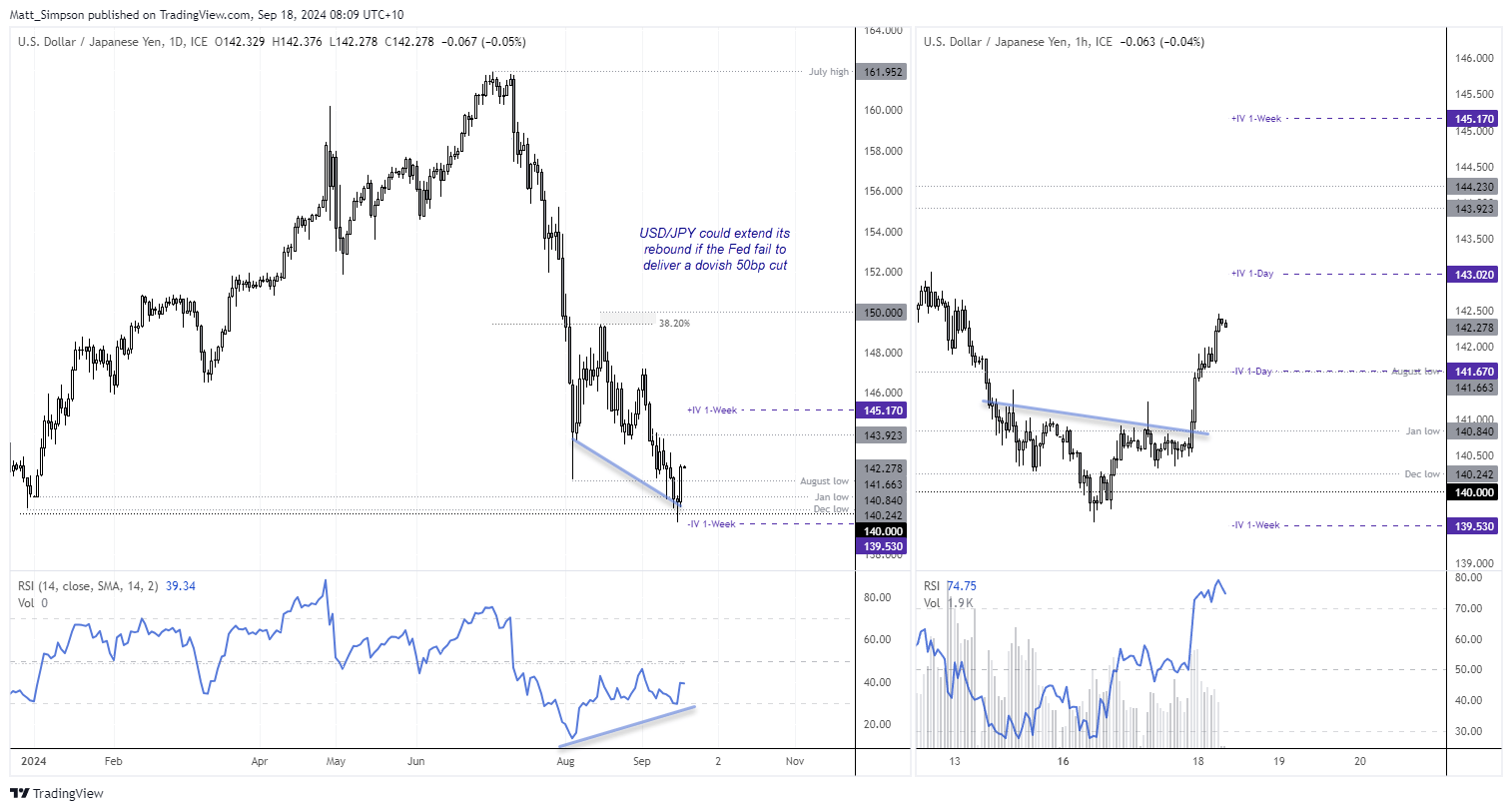 20240918usdjpy