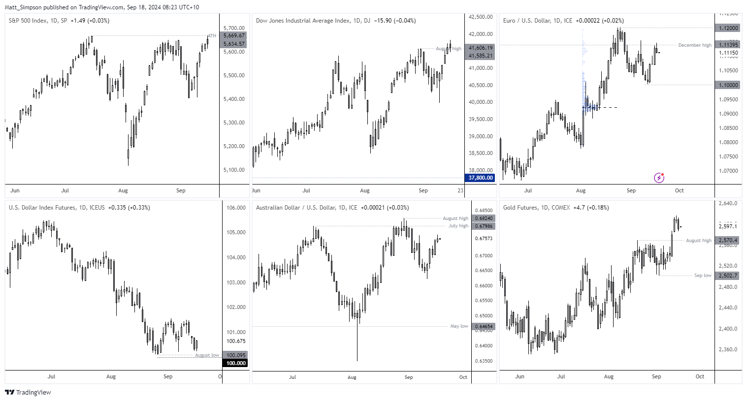 20240918wti