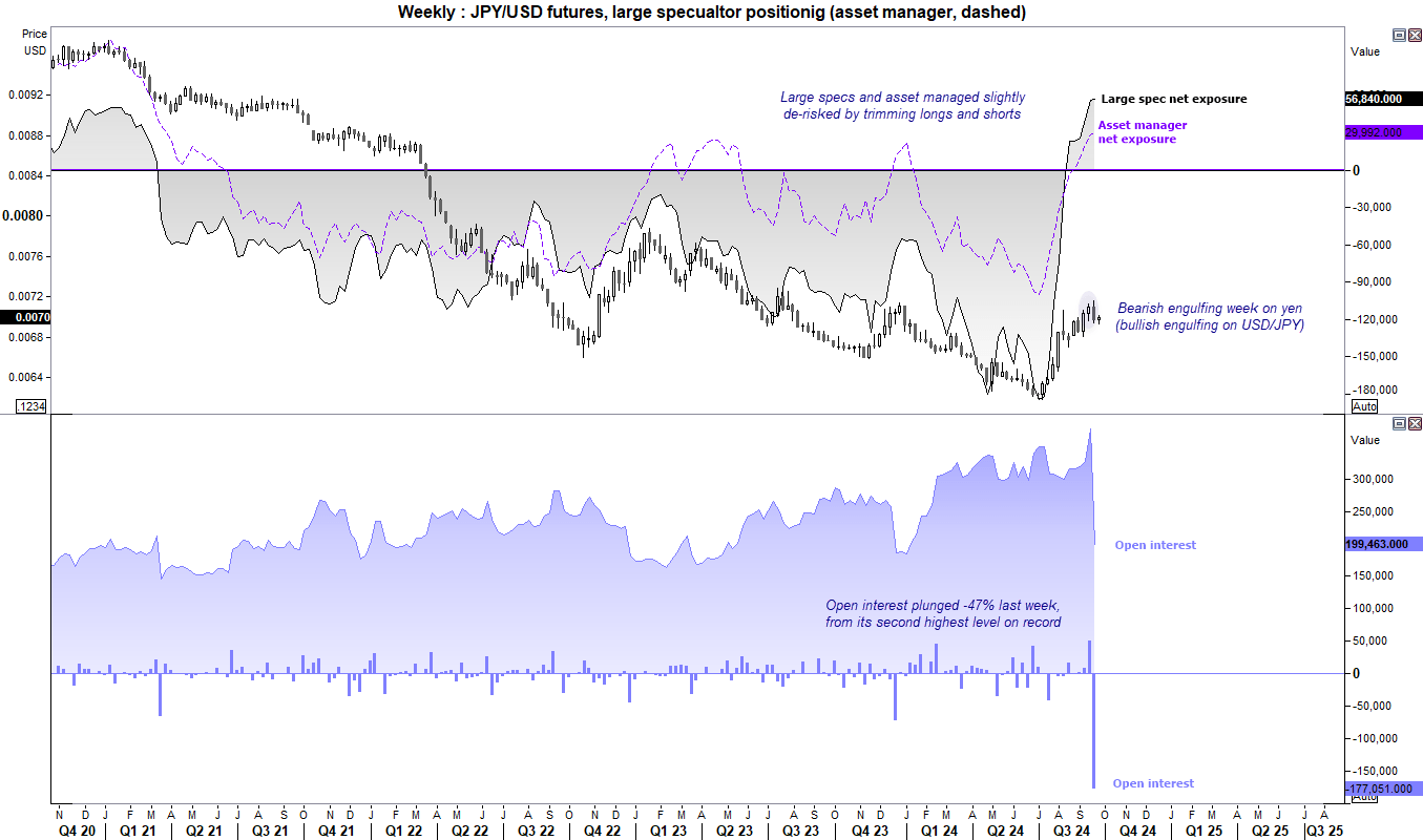 20240925cotJPY