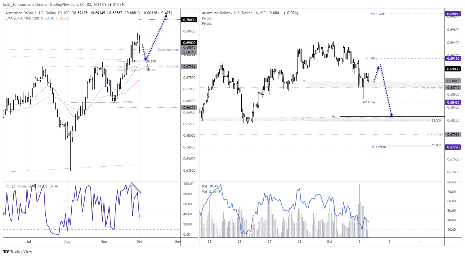 20241002audusd