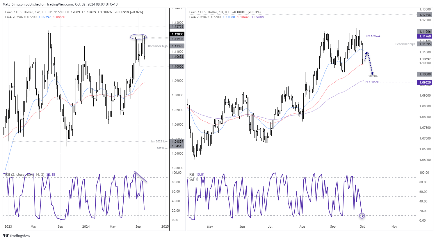 20241002eurusd