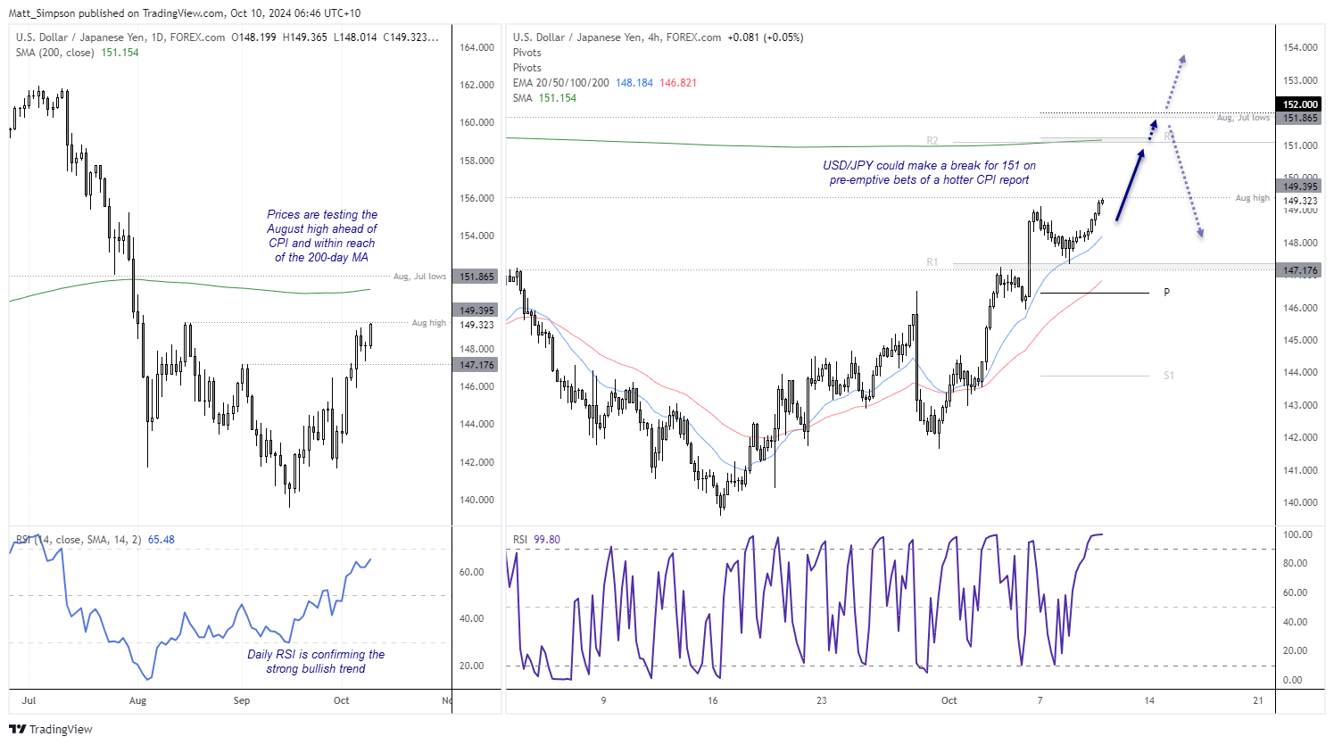 20241010usdjpy